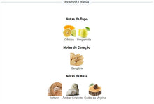 Carregar imagem no visualizador da galeria, Decant do Perfume Creed Vetiver + 1 Brinde Grátis COD.45852
